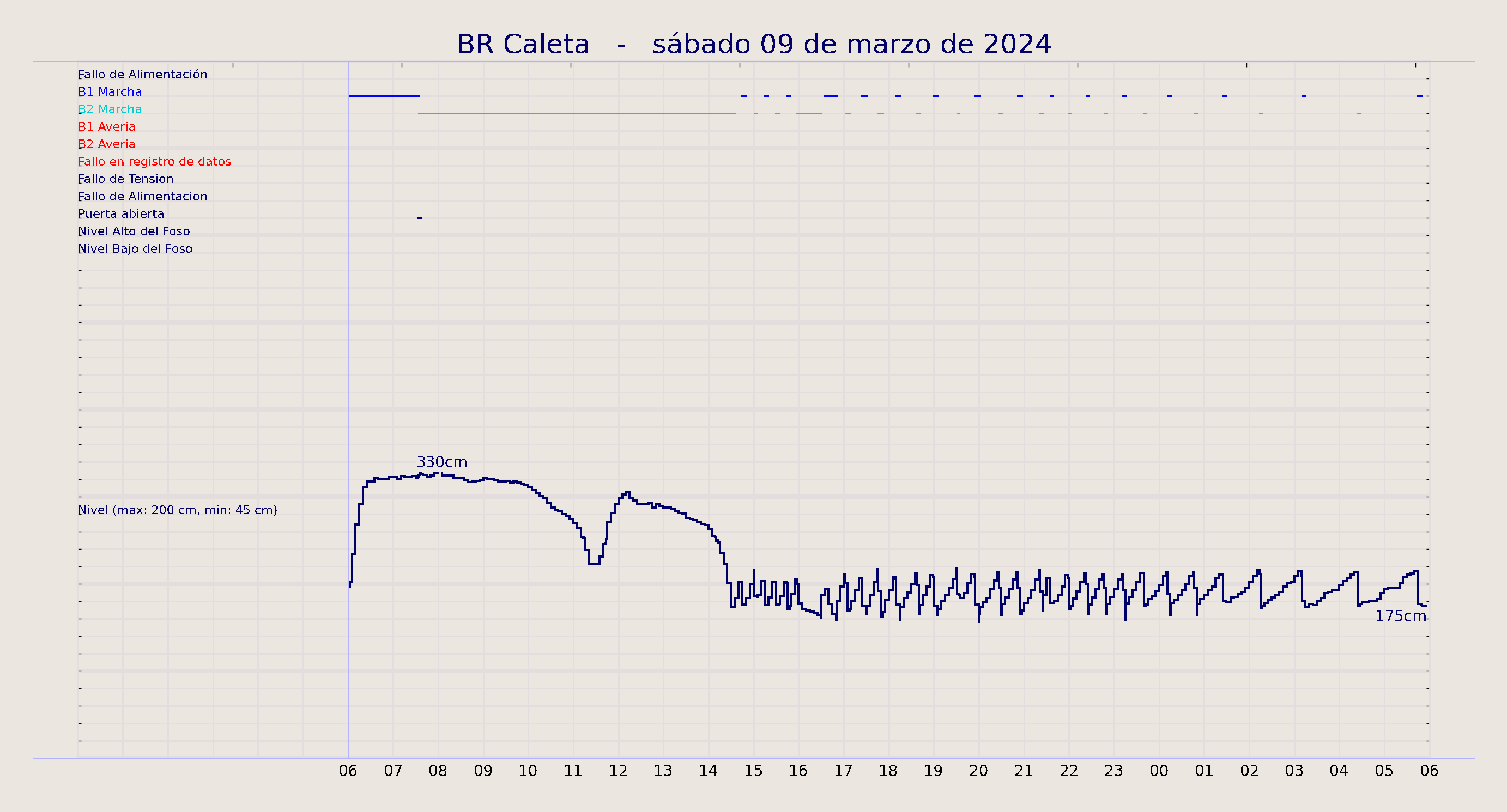 ../../imagenes/vid/2024/BR Caleta/2024-03-09 BR Caleta.png